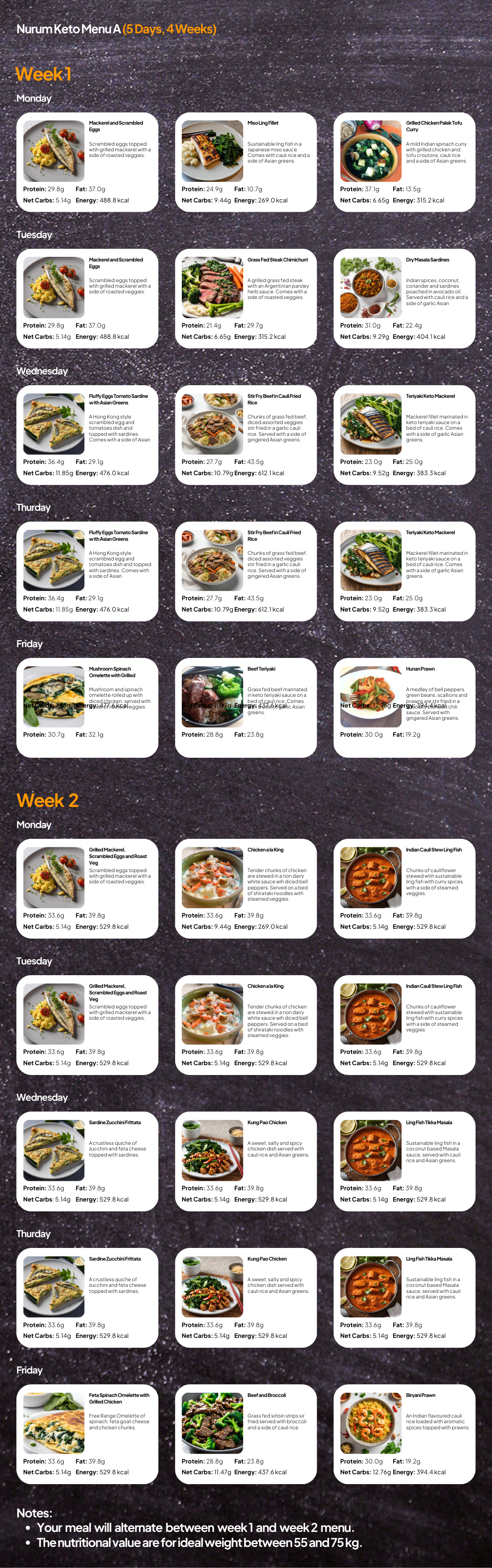 Keto Meal Plans