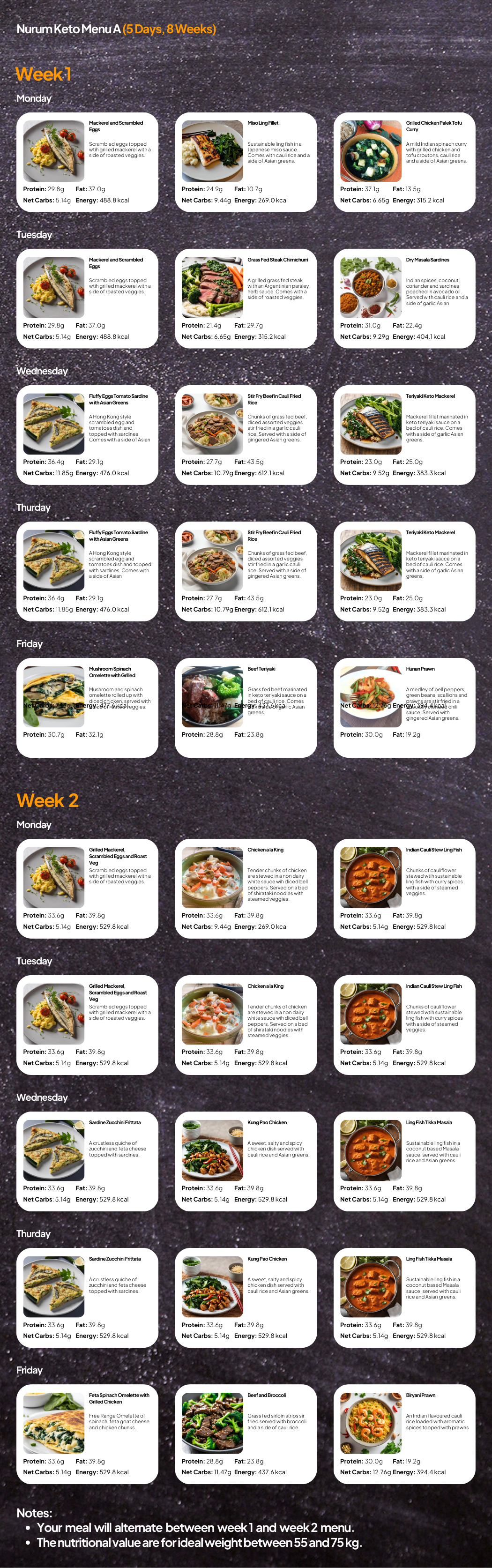 Keto Meal Plans