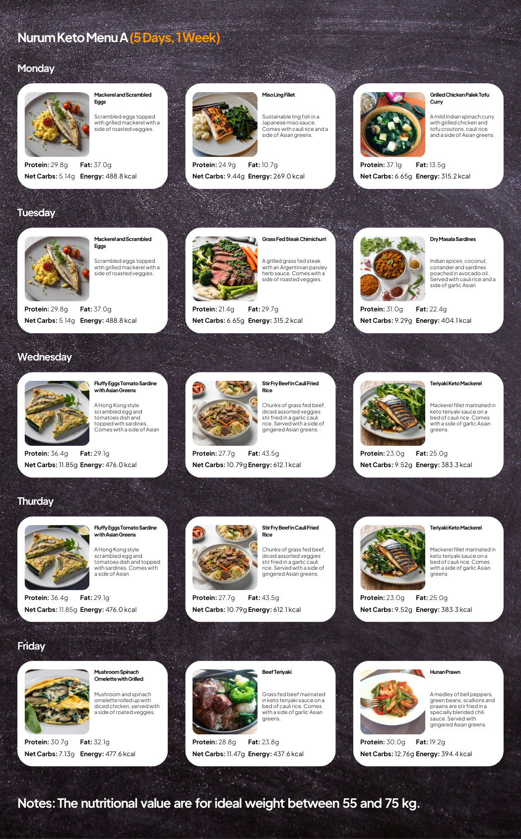 Keto Meal Plans