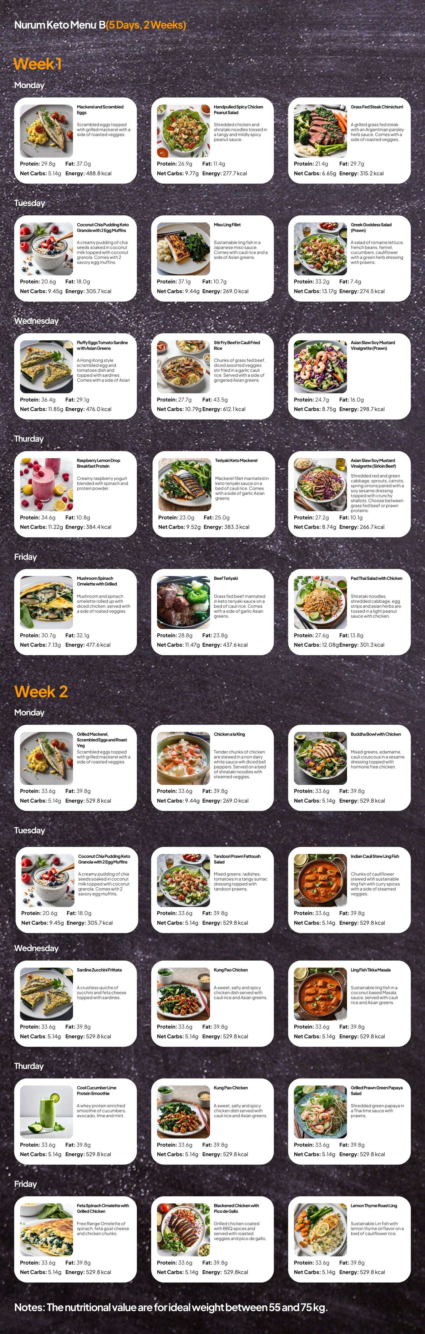 Keto Meal Plans