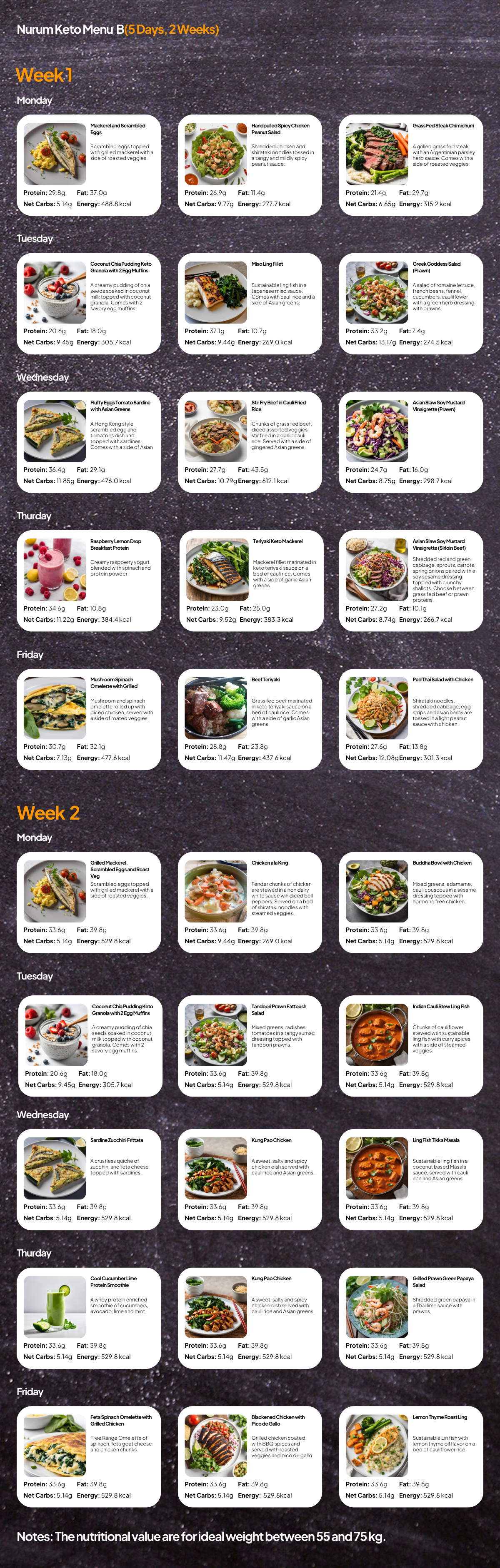 Nurum X Food Folk Keto Menu Plan B