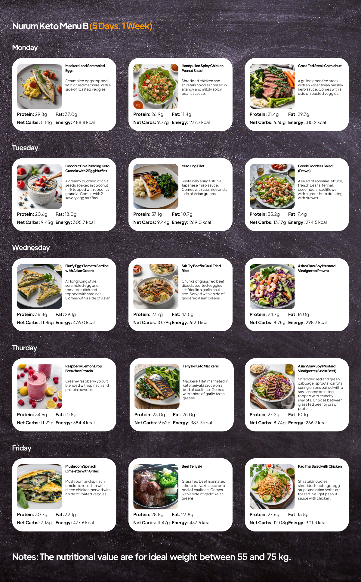 Nurum X Food Folk Keto Menu Plan B