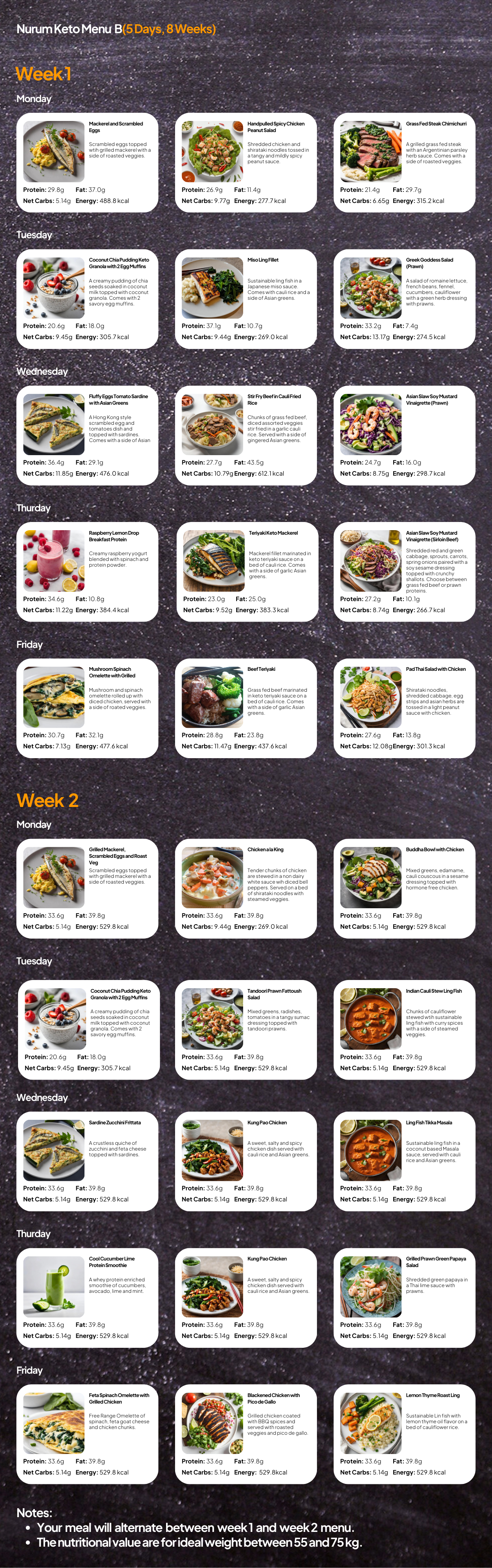 Nurum X Food Folk Keto Menu Plan B