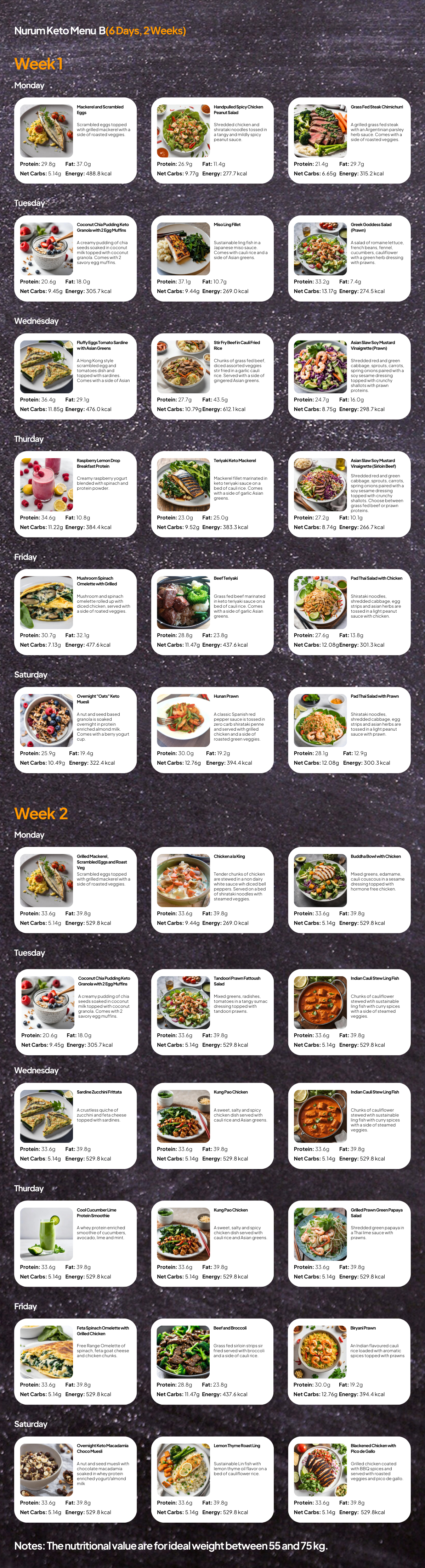 Nurum X Food Folk Keto Menu Plan B