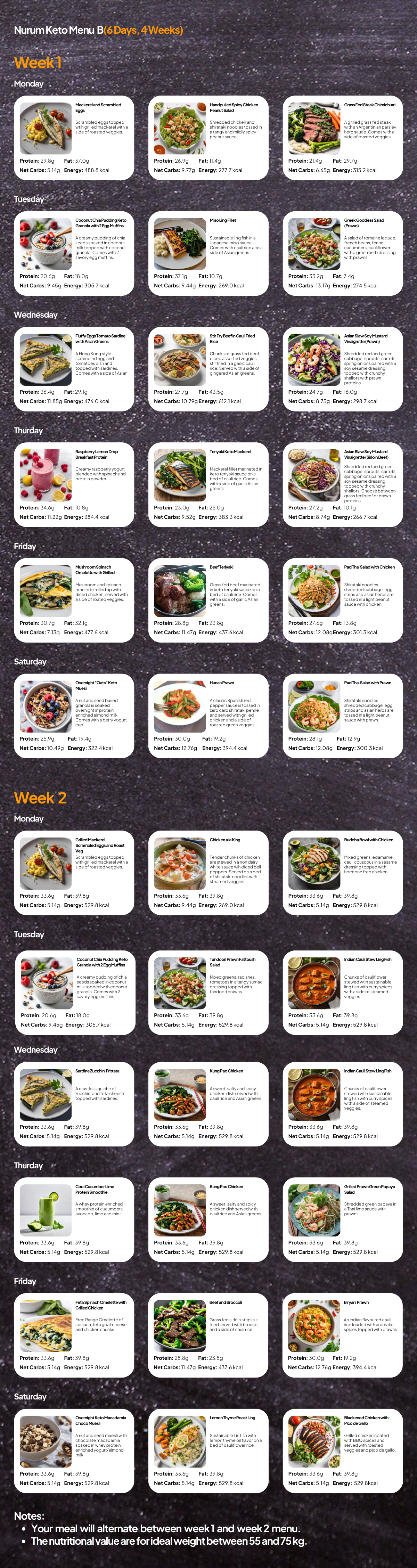 Nurum X Food Folk Keto Menu Plan B