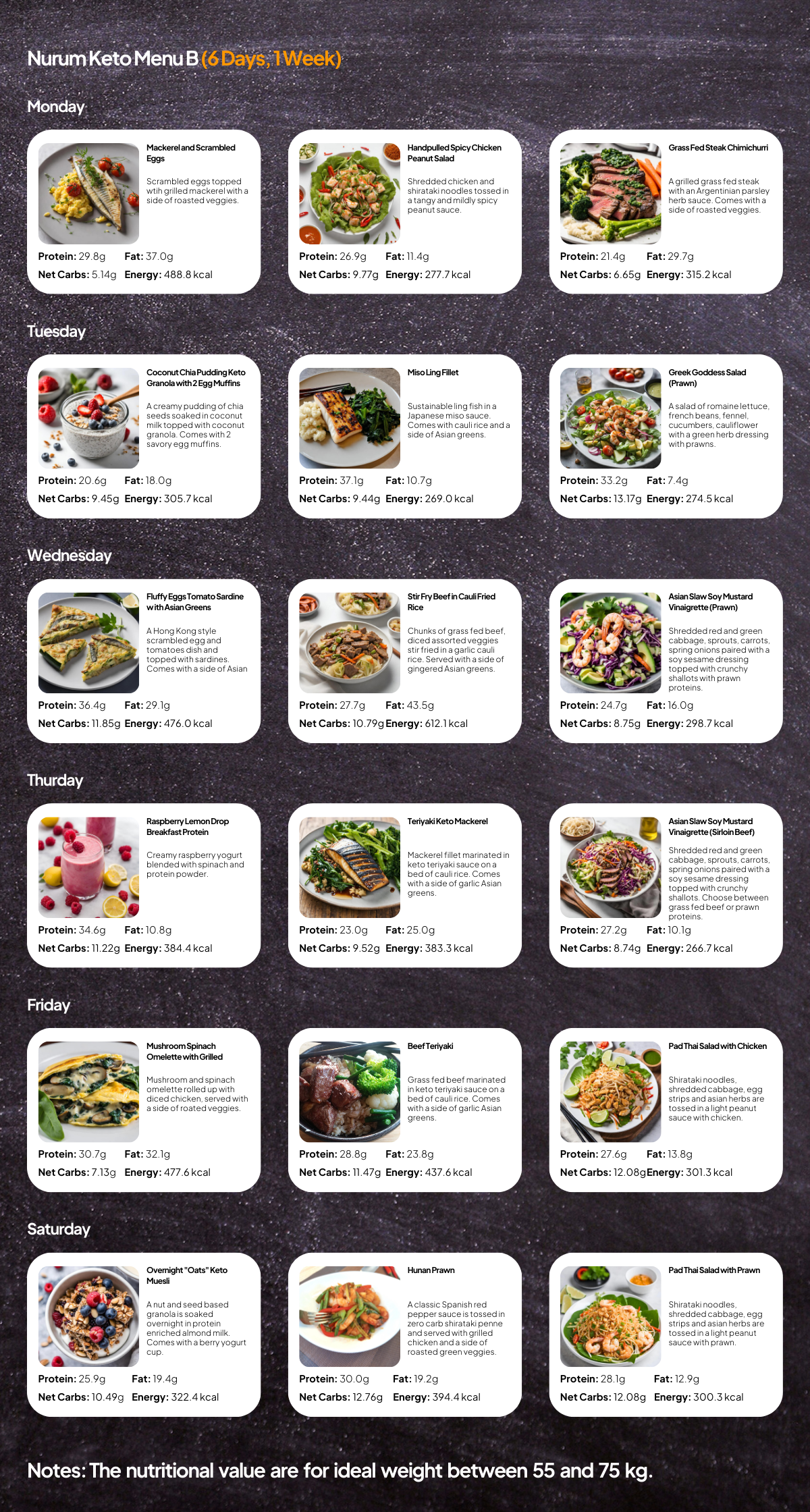 Nurum X Food Folk Keto Menu Plan B